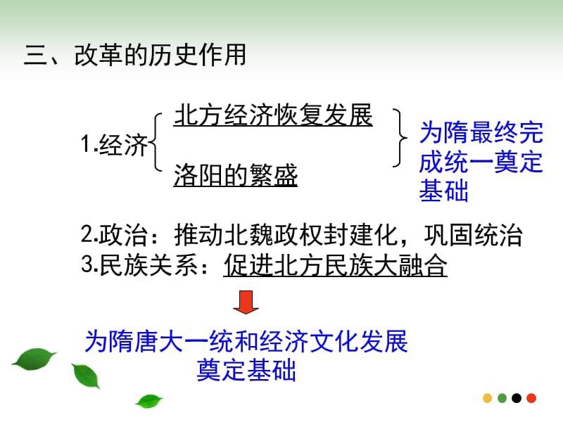 北魏孝文帝改革的历史意义.ppt_第2页