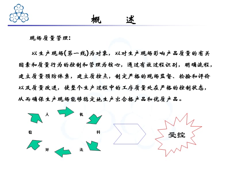 现场质量管理知识培训.ppt_第3页