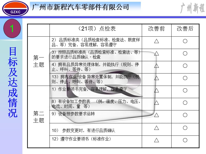 现场管理改善学习会-年末总结(12.14发表).ppt_第3页