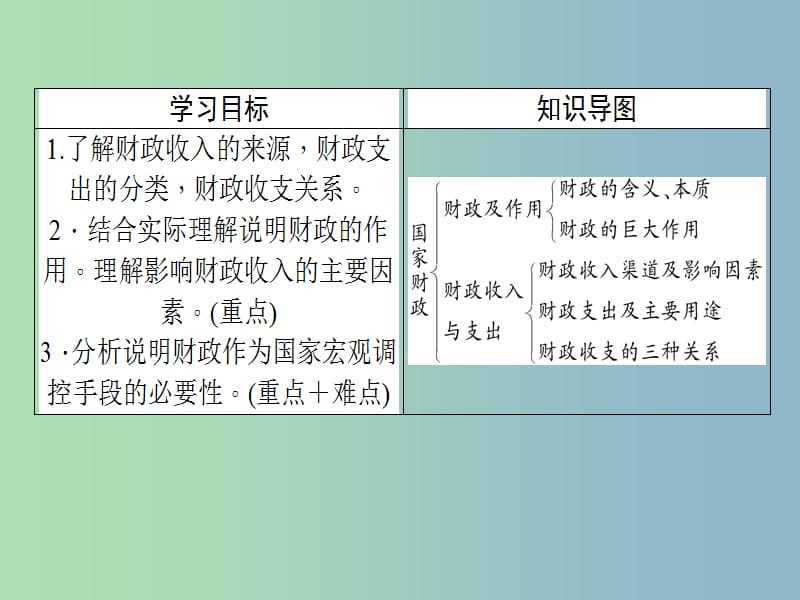 2019版高中政治8.1国家财政课件新人教版.ppt_第2页