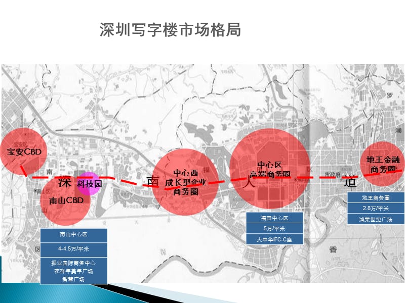 深圳南山科技园写字楼研究.ppt_第2页