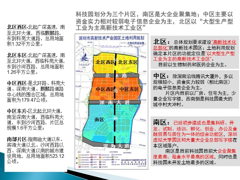 深圳南山科技园写字楼研究.ppt_第3页