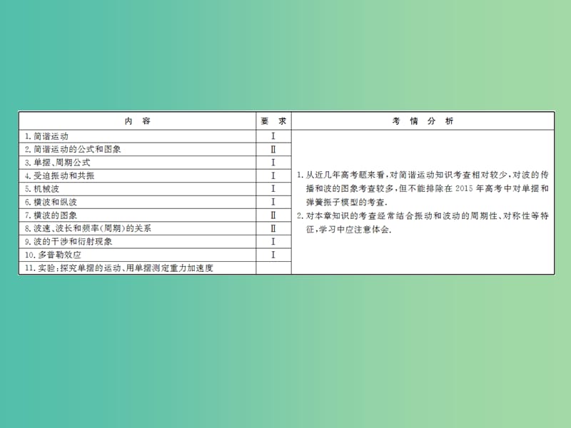 高三物理一轮复习 12.1机械振动课件.ppt_第3页