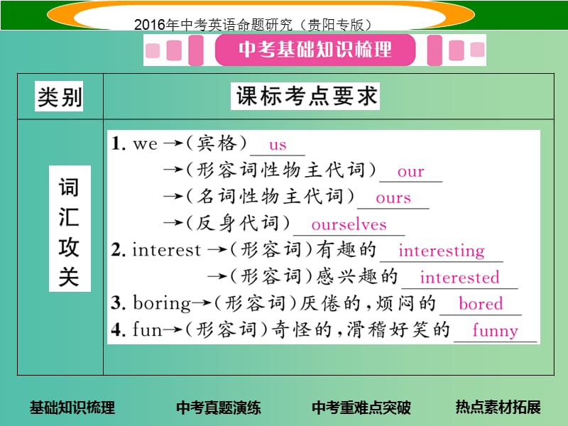 中考英语 教材知识梳理 七上 Units 5-9课件.ppt_第2页