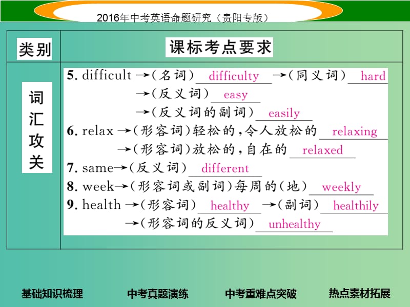 中考英语 教材知识梳理 七上 Units 5-9课件.ppt_第3页