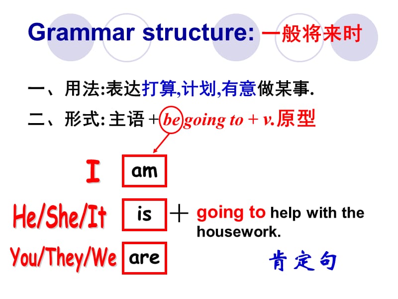 Begoingto结构课件.ppt_第1页