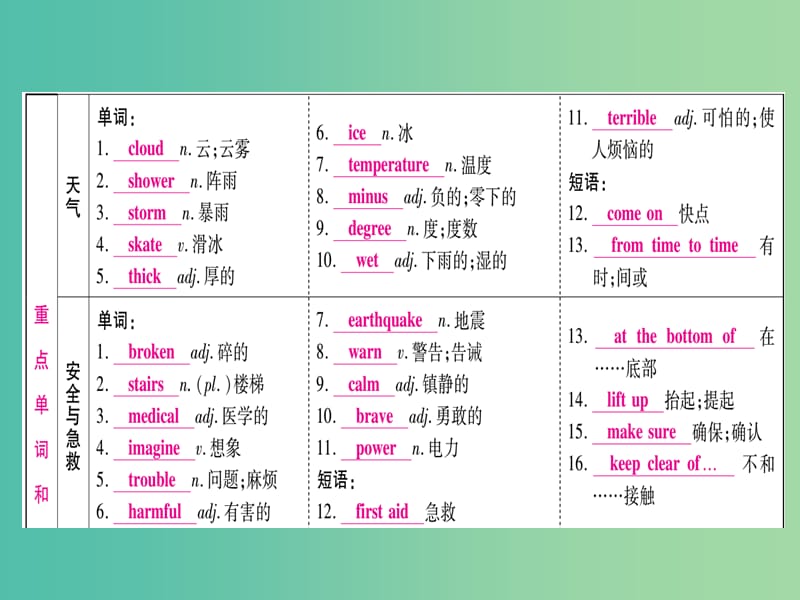 中考英语 第一篇 教材系统复习 考点精讲8 八上 Modules 10-12课件 外研版.ppt_第2页