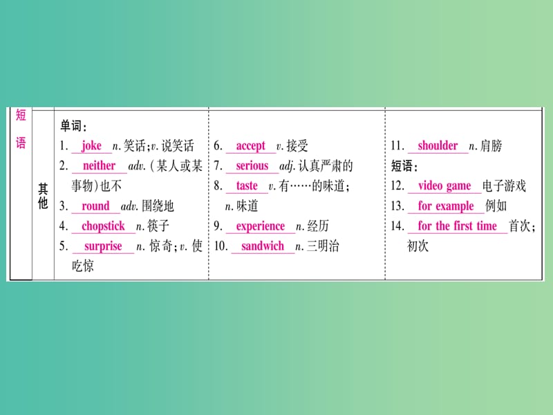 中考英语 第一篇 教材系统复习 考点精讲8 八上 Modules 10-12课件 外研版.ppt_第3页