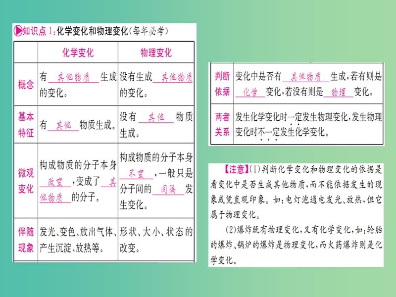 中考化学 第一单元 走进化学世界课件.ppt_第2页