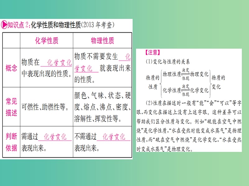 中考化学 第一单元 走进化学世界课件.ppt_第3页