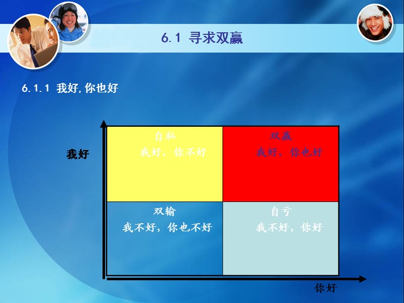 大学生职业生涯规划6人际关系.ppt_第2页