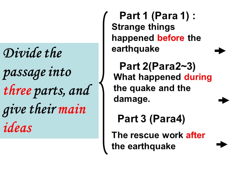 A-night-the-earth-didn27t-sleep课件.ppt_第3页