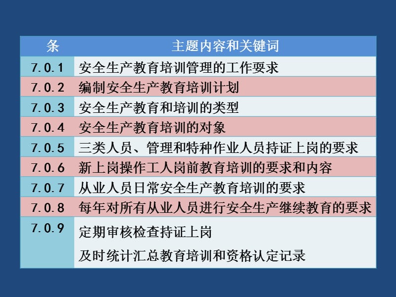 安全生产教育培训.ppt_第2页