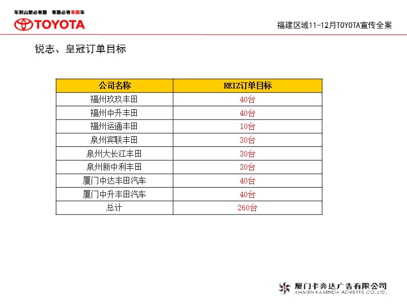 福建区域11-12月TOYOTA宣传案.ppt_第3页