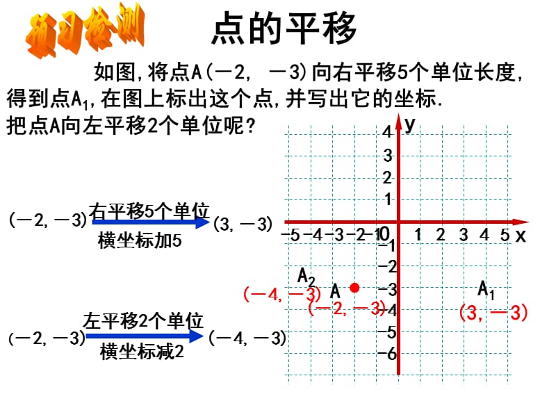 用坐标表示平移整理好要用的.ppt_第3页