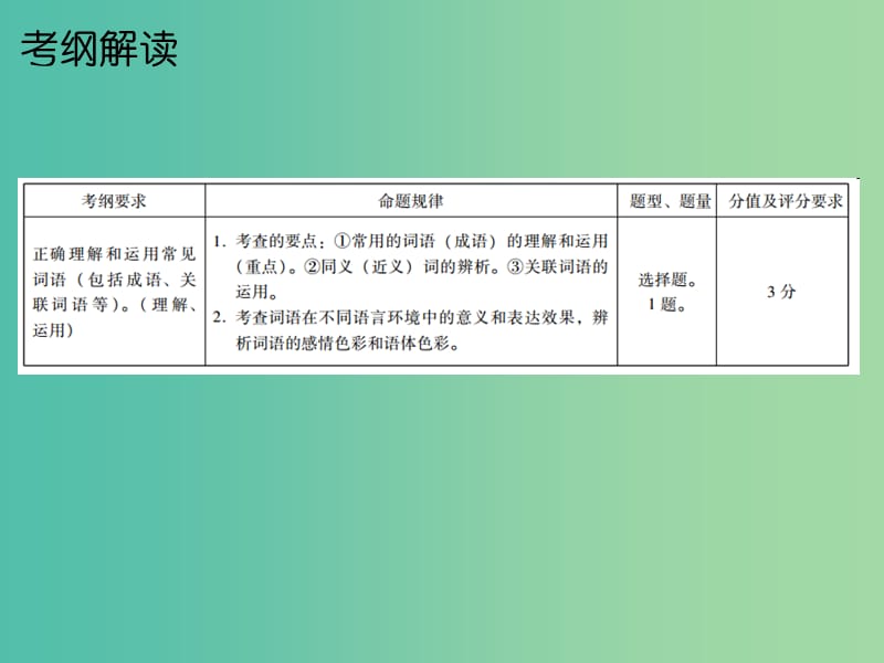 中考语文总复习 第二部分 基础 第三节 词语运用课件.ppt_第2页