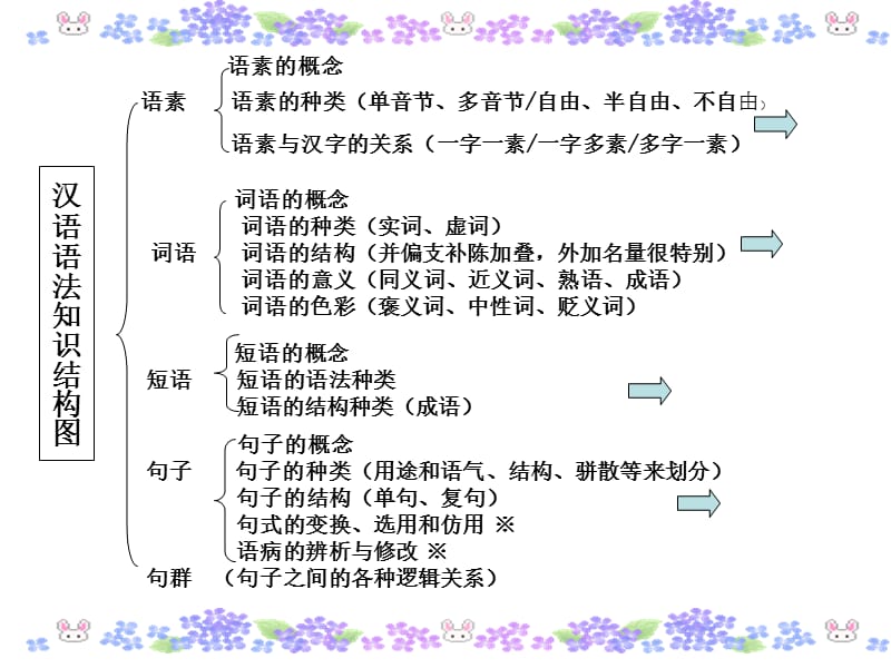 现代汉语语法讲座.ppt_第2页