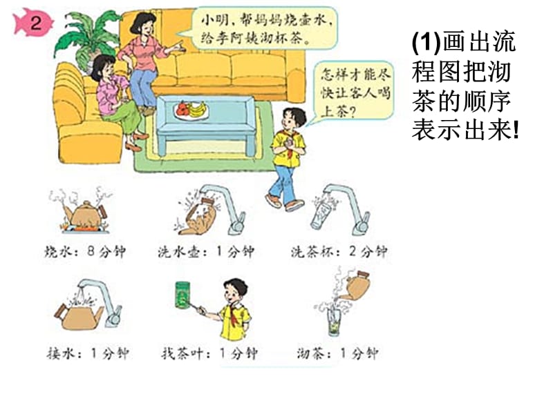 画出流程图把沏茶的顺序表示出来.ppt_第1页