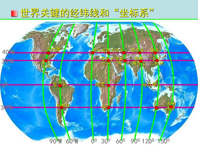 高考地理论述题分析技巧.ppt_第2页