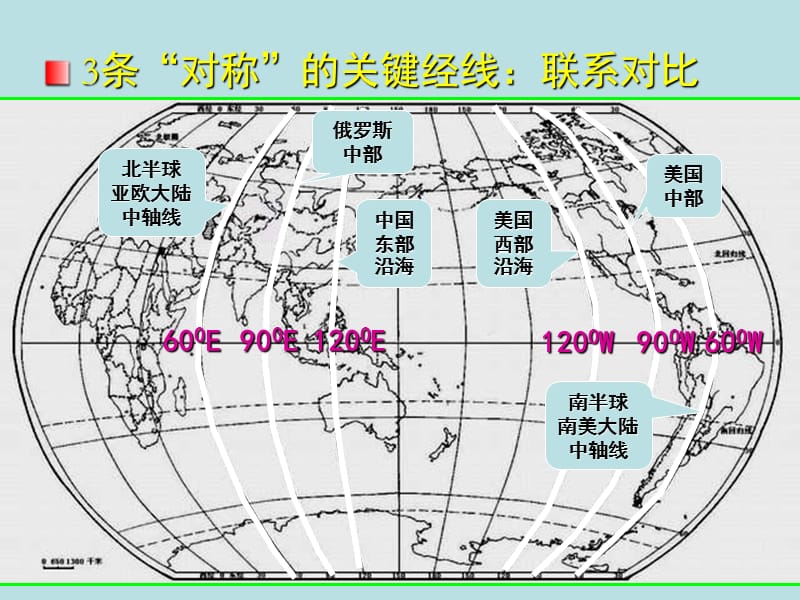 高考地理论述题分析技巧.ppt_第3页