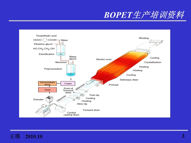 聚酯薄膜发展历史和聚酯薄膜的用途.ppt_第3页