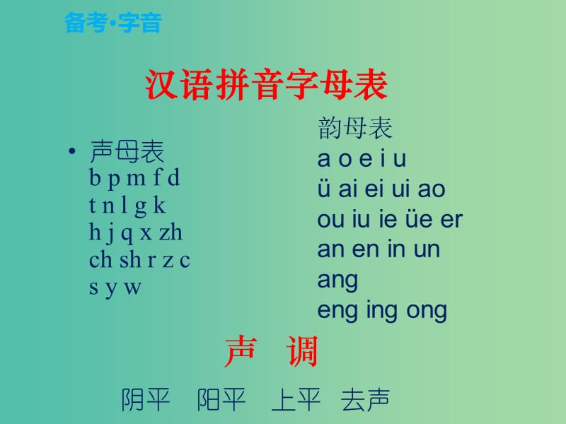 中考语文复习 第一部分 积累与运用 专题一 字音字形课件.ppt_第2页