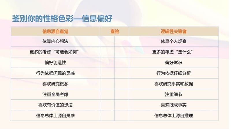 4D领导力的自我认识.ppt_第3页