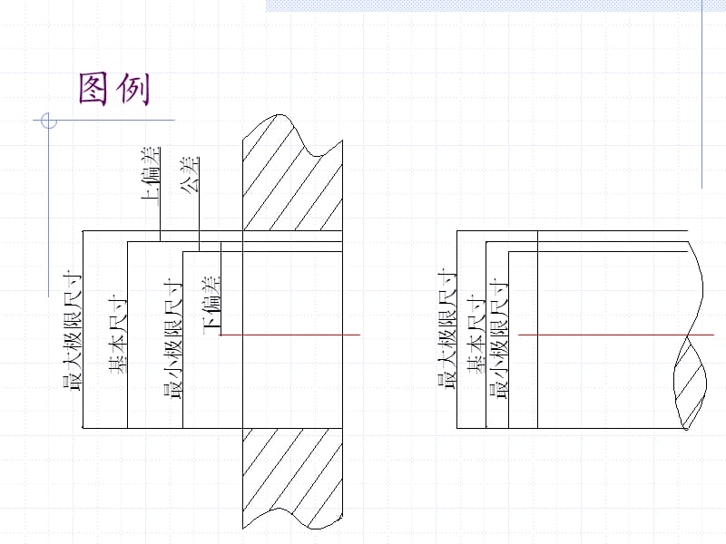 塑胶件公差与测量检测知识.ppt_第2页