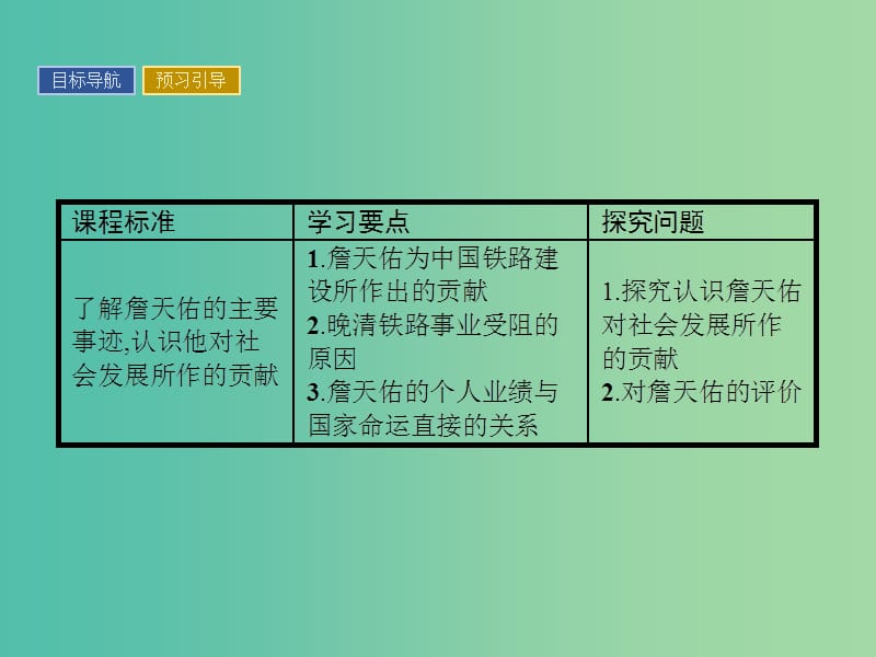 高中历史 中外历史人物评说 第五单元 杰出的科学家 19 著名铁路工程师詹天佑课件 岳麓版选修4.ppt_第2页