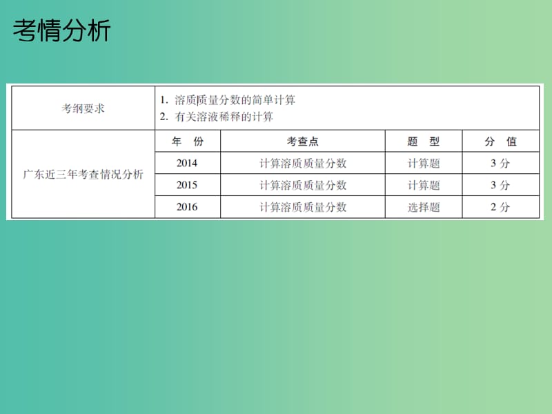 中考化学总复习 第五部分 专题突破 专题二 化学计算 第三节 溶液的有关计算课件.ppt_第2页