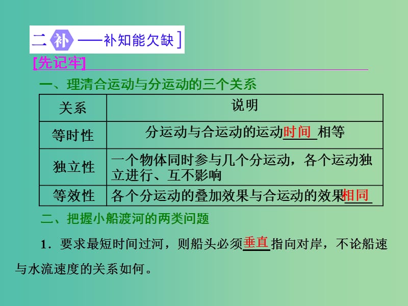 高三物理二轮复习 第一部分 专题一 力与运动 第四讲 抛体运动与圆周运动课件.ppt_第2页