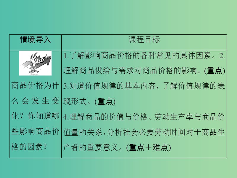 高中政治1.2.1影响价格的因素课件新人教版.ppt_第3页