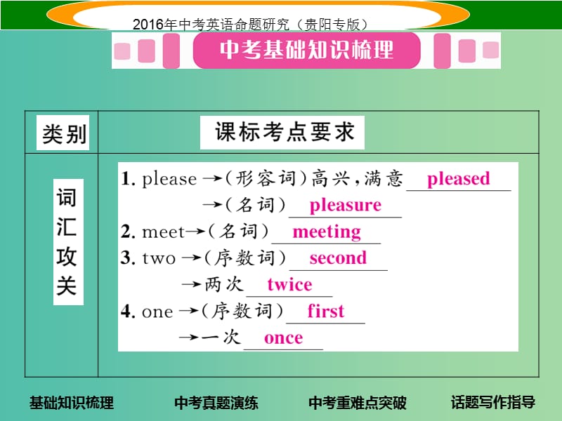 中考英语 教材知识梳理 七上 Units 1-4课件.ppt_第2页