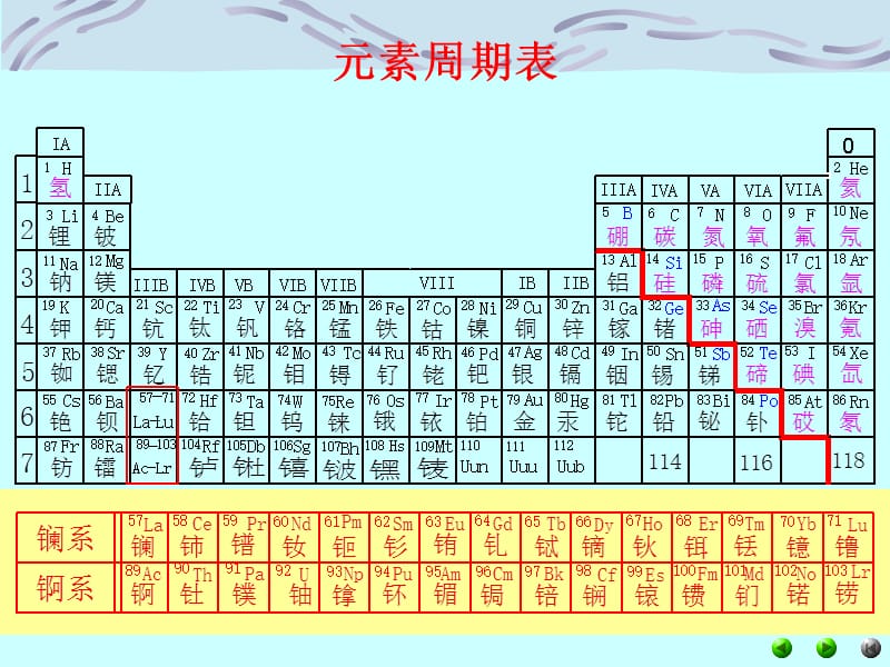 无机化学电子教案-稀土元素.ppt_第2页