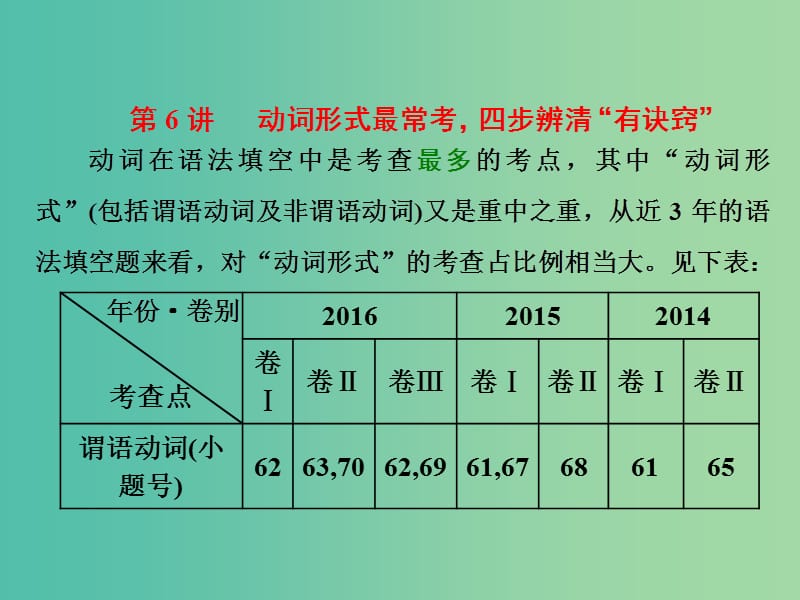 高三英语二轮复习 第一板块 语法填空与短文改错 第6讲 动词形式最常考四步辨清“有诀窍”课件.ppt_第1页