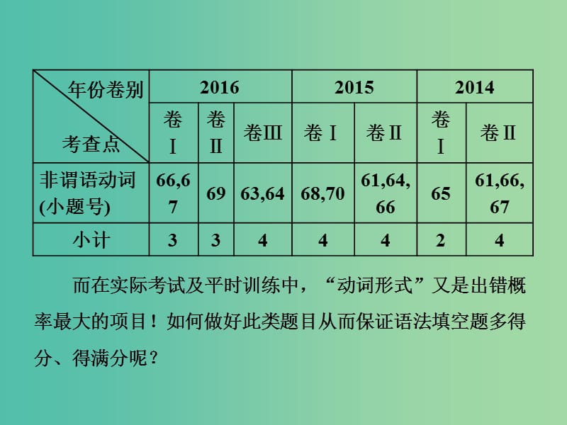 高三英语二轮复习 第一板块 语法填空与短文改错 第6讲 动词形式最常考四步辨清“有诀窍”课件.ppt_第2页