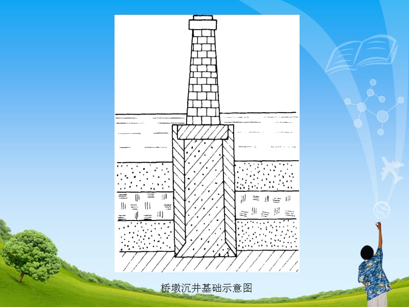 沉井的构造与适用范围.ppt_第3页