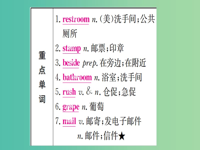 中考英语 第一篇 教材系统复习 九全 Units 3-4课件 人教新目标版.ppt_第2页