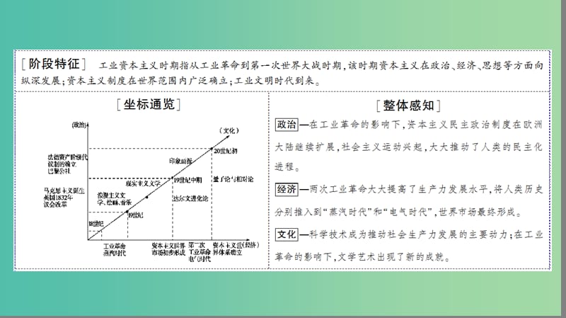 高三历史二轮复习 第1部分 近代篇 第6讲 工业革命时代的西方文明课件.ppt_第2页