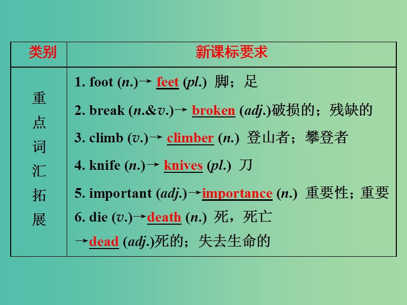 中考英语 第一部分 夯实基础 第10讲 八下 Units 1-2复习课件 人教新目标版.ppt_第3页