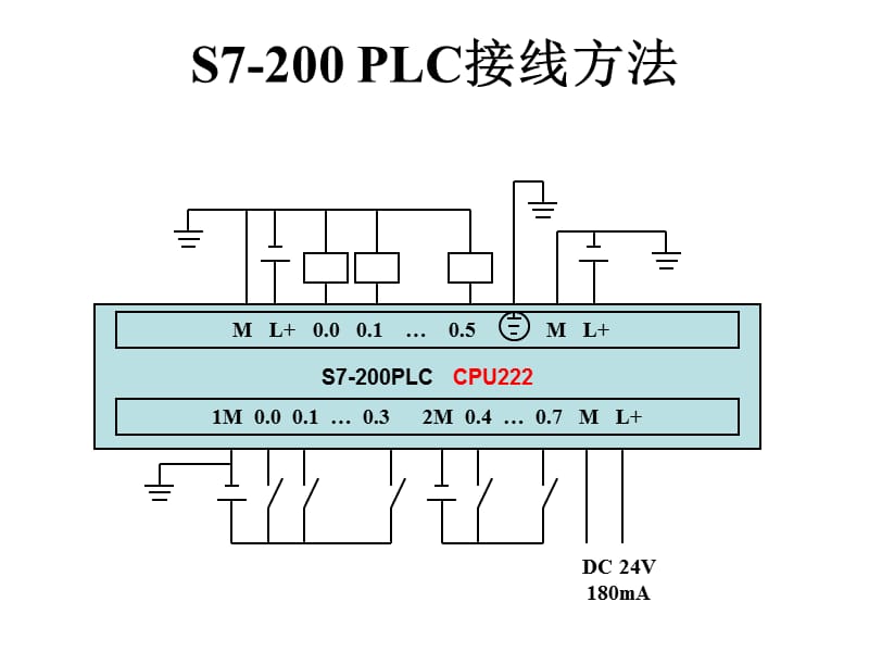 S7-200各种型号接线图.ppt_第1页