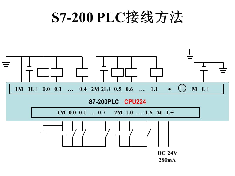 S7-200各种型号接线图.ppt_第3页