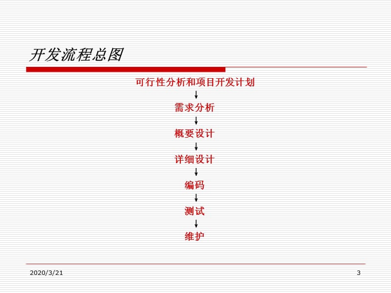 深圳app开发公司-开发流程介绍.ppt_第3页