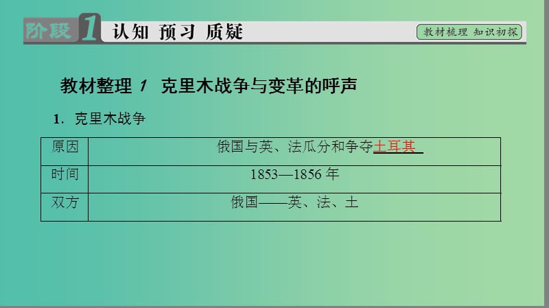 高中历史 第4单元 工业文明冲击下的改革 第12课 俄国农奴制改革课件 岳麓版选修1.ppt_第3页