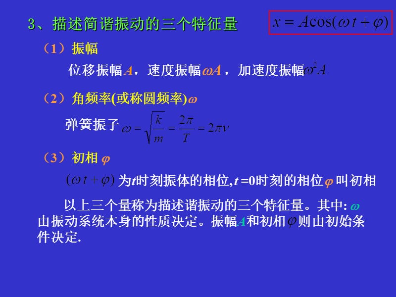 广东工业大学物理期末复习专用-振动波动小结.ppt_第3页