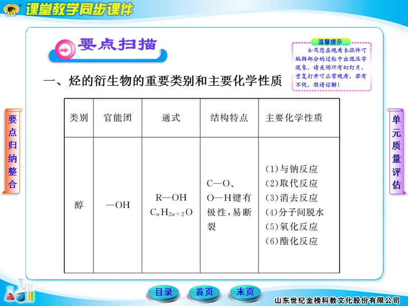 人教化学选修5第三章烃的含氧衍生物章末总结.ppt_第3页