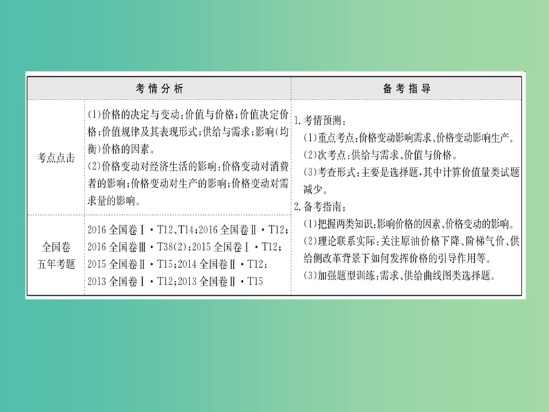 高考政治一轮复习1.1.2多变的价格课件新人教版.ppt_第2页