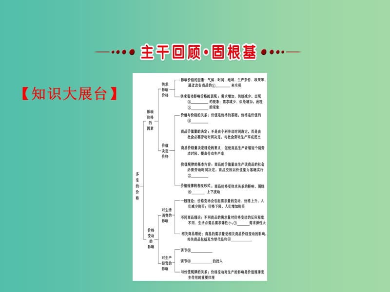 高考政治一轮复习1.1.2多变的价格课件新人教版.ppt_第3页