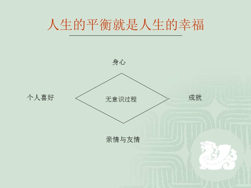 《世纪的家长之道》PPT课件.ppt_第3页