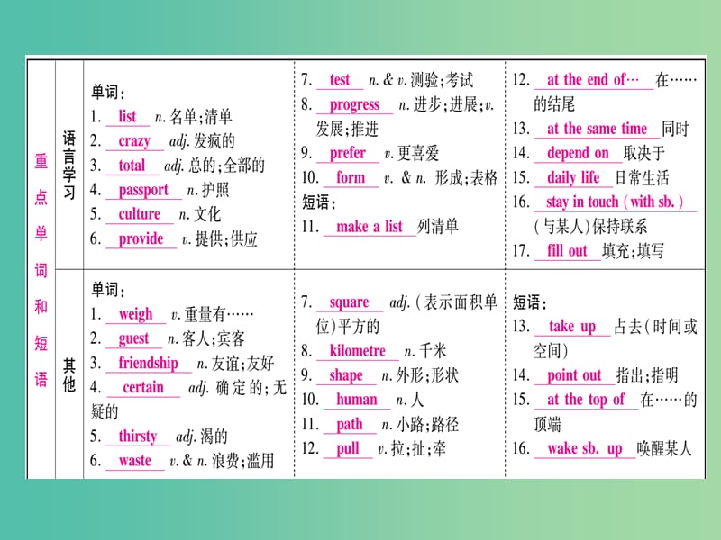 中考英语 第一篇 教材系统复习 考点精讲11 八下 Modules 7-8课件 外研版.ppt_第2页